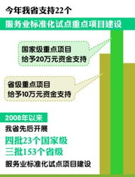 皖投入300萬元扶持22個服務業標準化試點，旅游項目開發與管理成重點