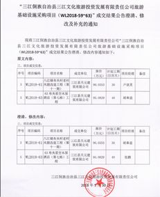 三江侗族自治縣文化旅游投資發(fā)展有限責任公司旅游基礎(chǔ)設(shè)施采購項目成交結(jié)果公告的澄清、修改與補充通知