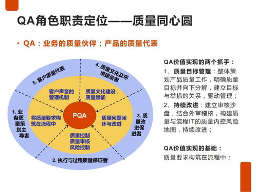 IPD研發(fā)質(zhì)量管理與旅游項目開發(fā)管理的融合與實踐