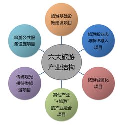 全域旅游視野下旅發(fā)委的旅游項(xiàng)目管理新探索 融合、創(chuàng)新與協(xié)同治理