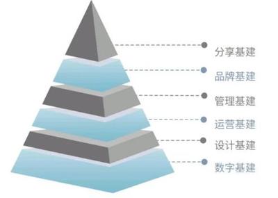 后疫情時(shí)代，麗江旅游酒店/民宿‘煥新’之路 羅軍的策略思考